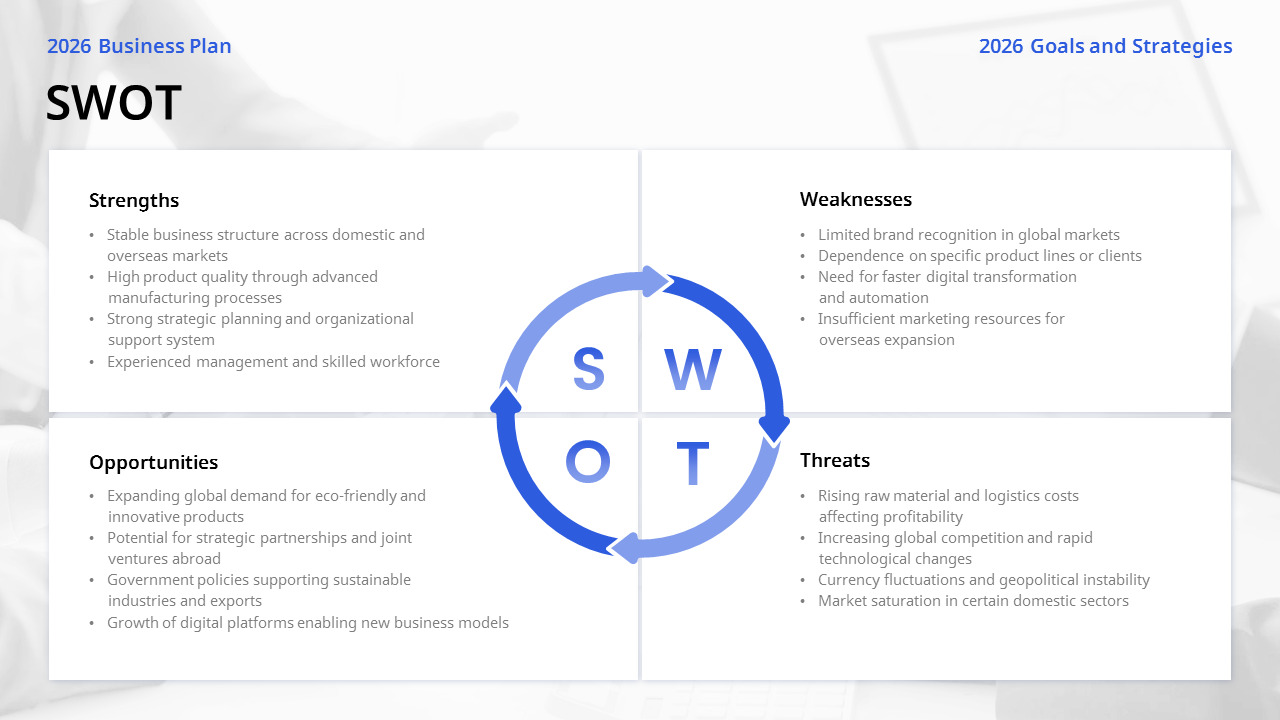 2026 Strategic Business Plan Slides – Minimal White Vision & Execution ...