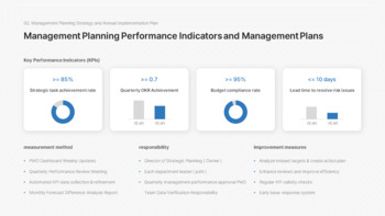 Präsentation des Arbeitsplans für das neue Jahr 2026 – Jahresziele und Umsetzungsstrategie Produktdeck_08
