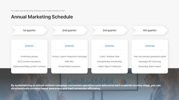 Präsentation des Arbeitsplans für das neue Jahr 2026 – Jahresziele und Umsetzungsstrategie Produktdeck_13