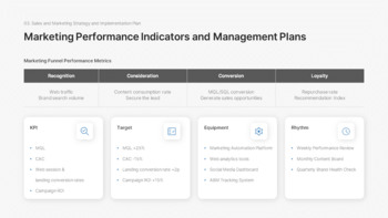 Präsentation des Arbeitsplans für das neue Jahr 2026 – Jahresziele und Umsetzungsstrategie Produktdeck_14