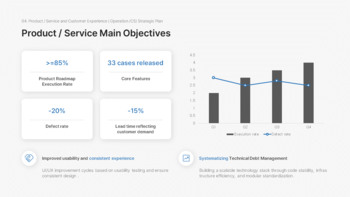 Präsentation des Arbeitsplans für das neue Jahr 2026 – Jahresziele und Umsetzungsstrategie Produktdeck_15