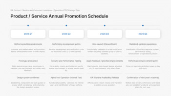 Präsentation des Arbeitsplans für das neue Jahr 2026 – Jahresziele und Umsetzungsstrategie Produktdeck_16