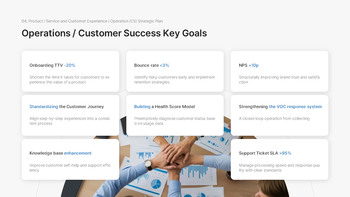 Präsentation des Arbeitsplans für das neue Jahr 2026 – Jahresziele und Umsetzungsstrategie Produktdeck_18