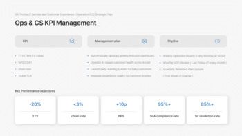 Präsentation des Arbeitsplans für das neue Jahr 2026 – Jahresziele und Umsetzungsstrategie Produktdeck_20