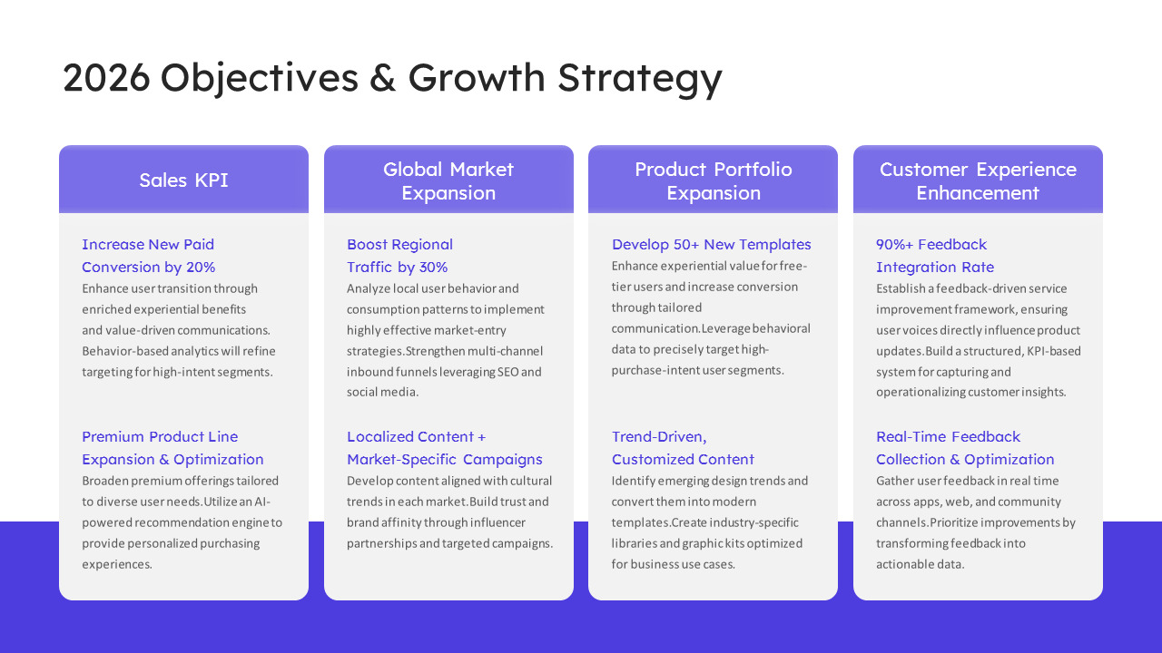 Annual Performance Review Report Employee Company Evaluation Slides