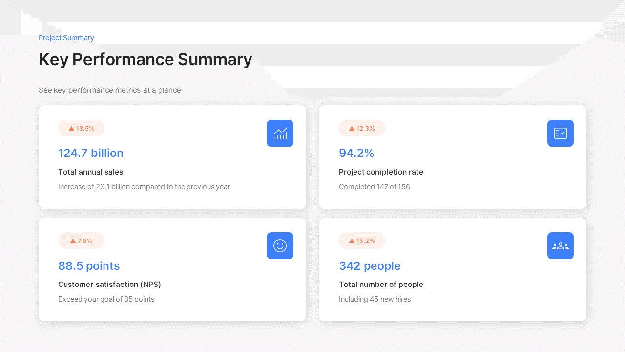 Jährlicher Projektleistungs- und Ergebnisbericht: Zusammenfassung der jährlichen Erfolge PPT-Präsentation_03