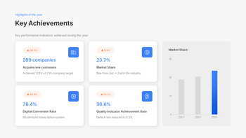 Jährlicher Projektleistungs- und Ergebnisbericht: Zusammenfassung der jährlichen Erfolge PPT-Präsentation_07