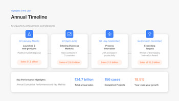 Jährlicher Projektleistungs- und Ergebnisbericht: Zusammenfassung der jährlichen Erfolge PPT-Präsentation_08