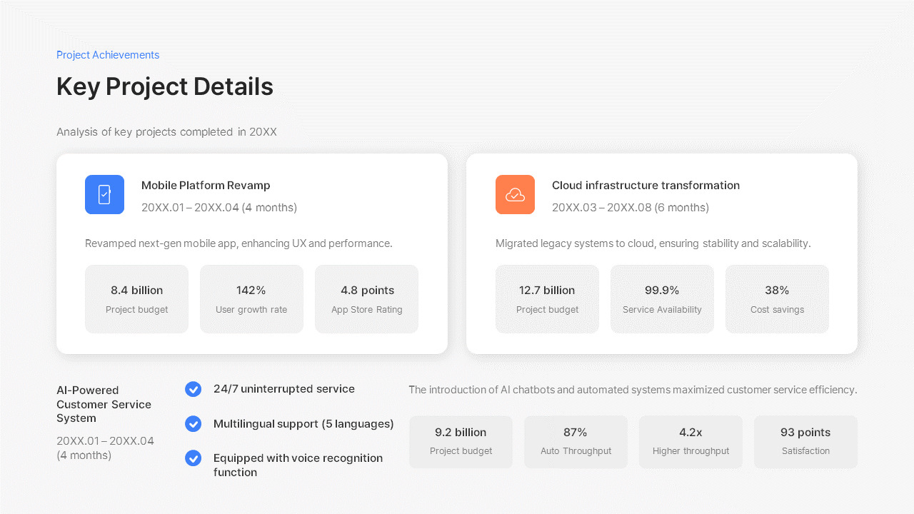 Annual Project Performance & Results Report PowerPoint Template