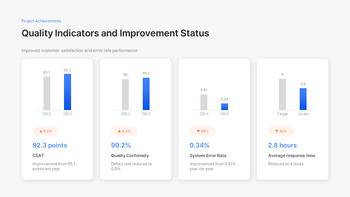 Jährlicher Projektleistungs- und Ergebnisbericht: Zusammenfassung der jährlichen Erfolge PPT-Präsentation_15