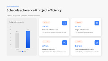 Jährlicher Projektleistungs- und Ergebnisbericht: Zusammenfassung der jährlichen Erfolge PPT-Präsentation_16