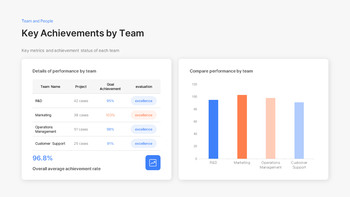 Jährlicher Projektleistungs- und Ergebnisbericht: Zusammenfassung der jährlichen Erfolge PPT-Präsentation_18