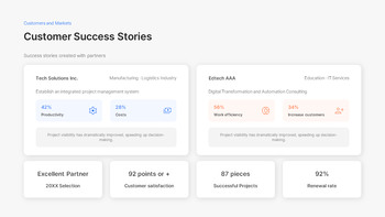 Jährlicher Projektleistungs- und Ergebnisbericht: Zusammenfassung der jährlichen Erfolge PPT-Präsentation_22