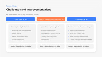 Jährlicher Projektleistungs- und Ergebnisbericht: Zusammenfassung der jährlichen Erfolge PPT-Präsentation_27