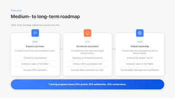 Jährlicher Projektleistungs- und Ergebnisbericht: Zusammenfassung der jährlichen Erfolge PPT-Präsentation_29