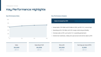 Umfassender Jahresfinanzbericht 2025 [Finanzanalyse & Berichterstattung] beste Präsentationsvorlage_05