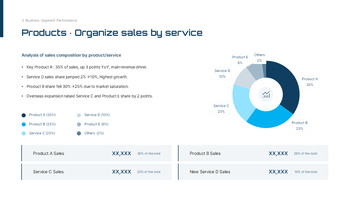 Umfassender Jahresfinanzbericht 2025 [Finanzanalyse & Berichterstattung] beste Präsentationsvorlage_20
