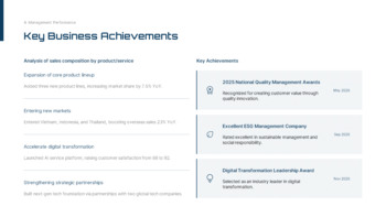 Umfassender Jahresfinanzbericht 2025 [Finanzanalyse & Berichterstattung] beste Präsentationsvorlage_21