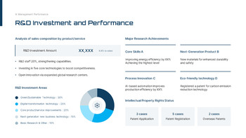 Umfassender Jahresfinanzbericht 2025 [Finanzanalyse & Berichterstattung] beste Präsentationsvorlage_22