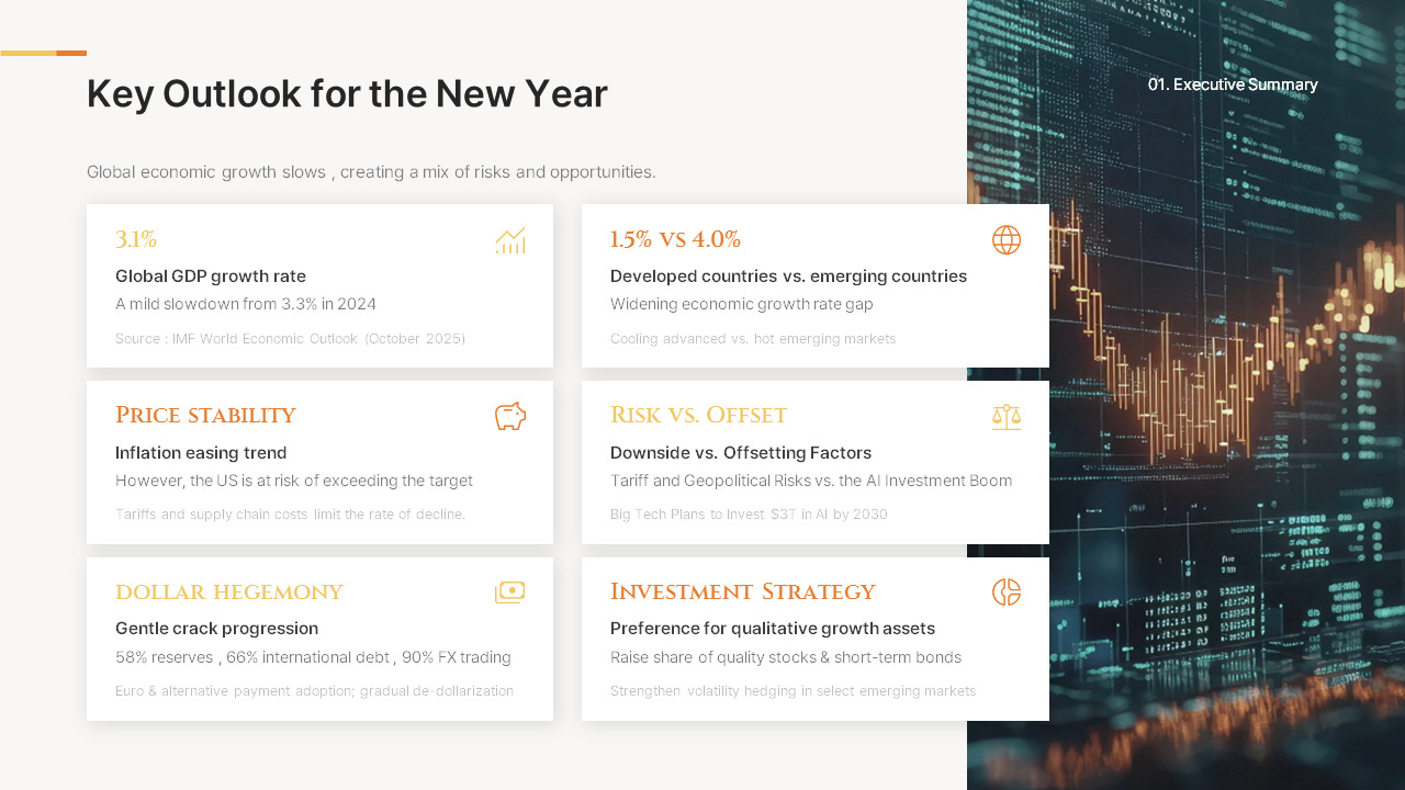 New Year Economic Outlook Report 2026 (Global Market Trends & Forecast PPT)  deck templates