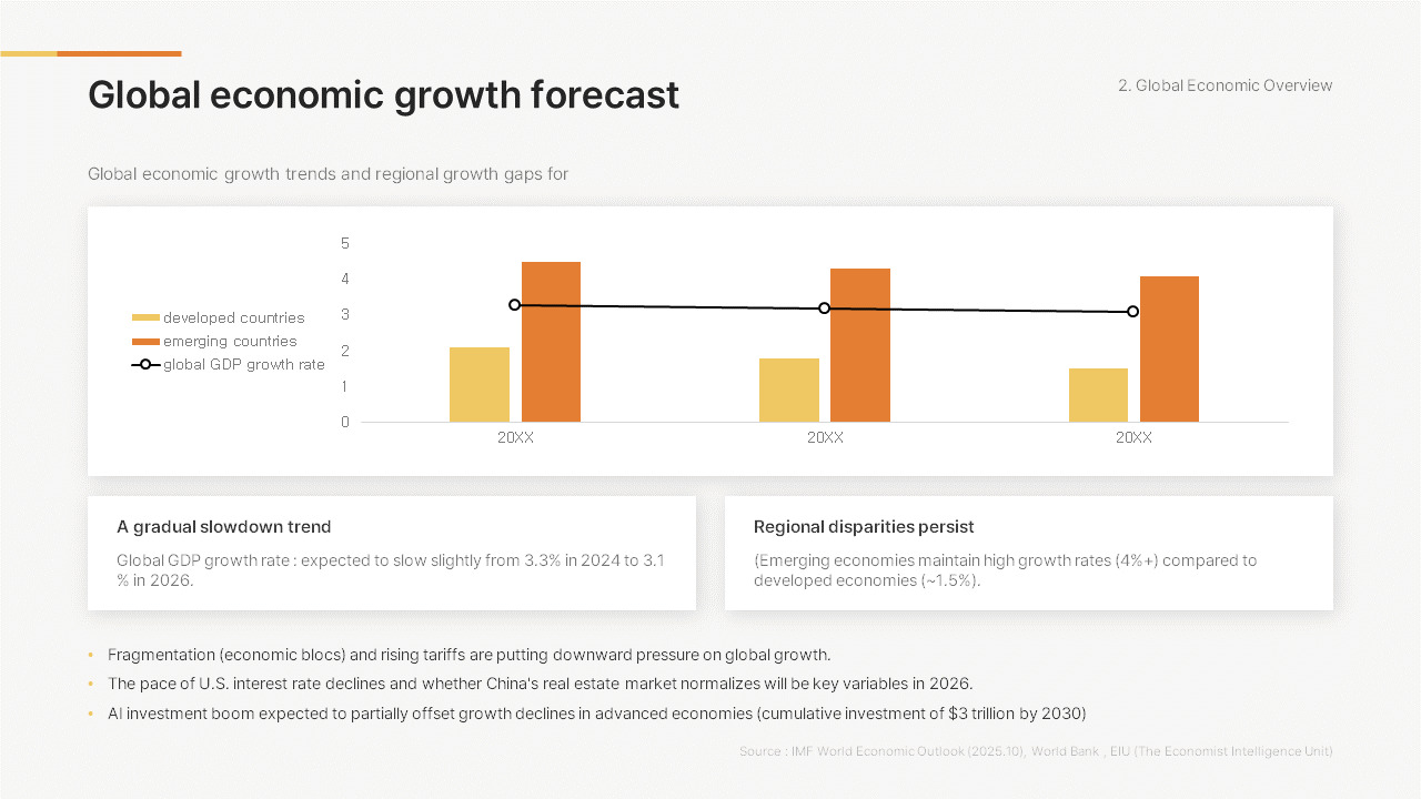 2026 Global Economic Outlook Report PowerPoint Template – Market Trends ...