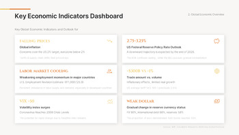 Wirtschaftsausblick zum neuen Jahr 2026 (Globale Markttrends & Prognose-PPT) Deck-Vorlagen_05