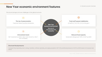 Wirtschaftsausblick zum neuen Jahr 2026 (Globale Markttrends & Prognose-PPT) Deck-Vorlagen_06