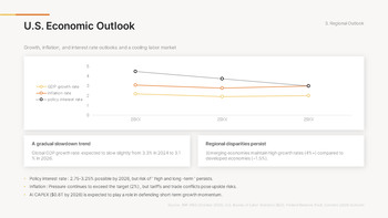 Wirtschaftsausblick zum neuen Jahr 2026 (Globale Markttrends & Prognose-PPT) Deck-Vorlagen_07