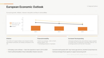 Wirtschaftsausblick zum neuen Jahr 2026 (Globale Markttrends & Prognose-PPT) Deck-Vorlagen_09