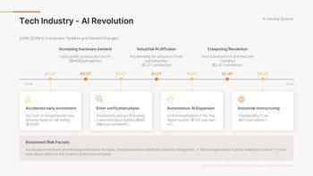 Wirtschaftsausblick zum neuen Jahr 2026 (Globale Markttrends & Prognose-PPT) Deck-Vorlagen_13
