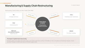Wirtschaftsausblick zum neuen Jahr 2026 (Globale Markttrends & Prognose-PPT) Deck-Vorlagen_15