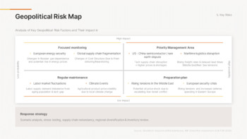 Wirtschaftsausblick zum neuen Jahr 2026 (Globale Markttrends & Prognose-PPT) Deck-Vorlagen_18