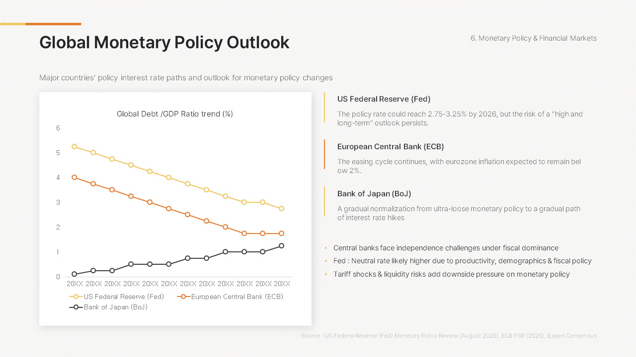 2026 Global Economic Outlook Report PowerPoint Template – Market Trends ...