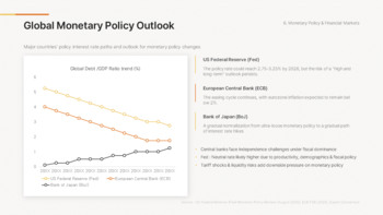 Wirtschaftsausblick zum neuen Jahr 2026 (Globale Markttrends & Prognose-PPT) Deck-Vorlagen_22