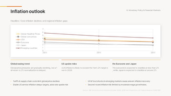 Wirtschaftsausblick zum neuen Jahr 2026 (Globale Markttrends & Prognose-PPT) Deck-Vorlagen_23