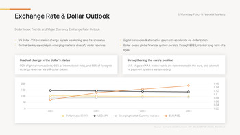 Wirtschaftsausblick zum neuen Jahr 2026 (Globale Markttrends & Prognose-PPT) Deck-Vorlagen_24