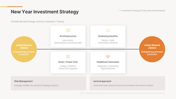 Wirtschaftsausblick zum neuen Jahr 2026 (Globale Markttrends & Prognose-PPT) Deck-Vorlagen_26
