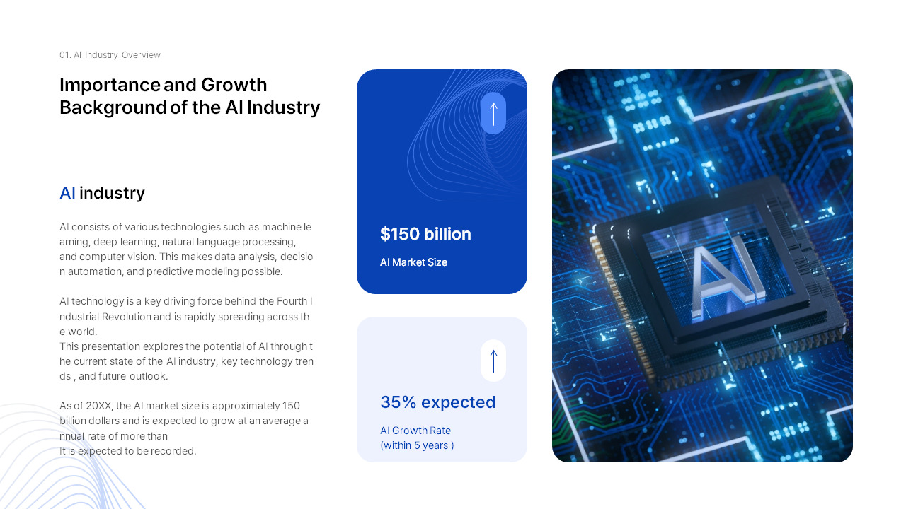 AI Industry Outlook Best Business PowerPoint Templates_03