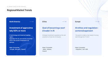 AI Industry Outlook Best Business PowerPoint Templates_08