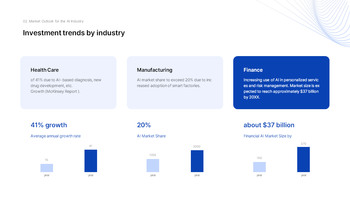AI Industry Outlook Best Business PowerPoint Templates_09