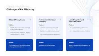 AI Industry Outlook Best Business PowerPoint Templates_22