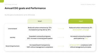 Jährlicher ESG-Geschäftsbericht Vorlage ppt kostenlos_06