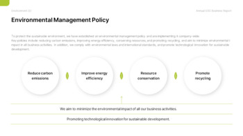 Jährlicher ESG-Geschäftsbericht Vorlage ppt kostenlos_07