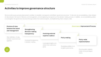 Jährlicher ESG-Geschäftsbericht Vorlage ppt kostenlos_15