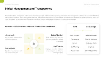 Jährlicher ESG-Geschäftsbericht Vorlage ppt kostenlos_16