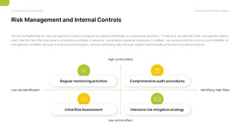 Jährlicher ESG-Geschäftsbericht Vorlage ppt kostenlos_18