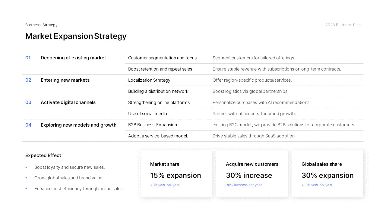 2026 Annual Business Plan template google slides business