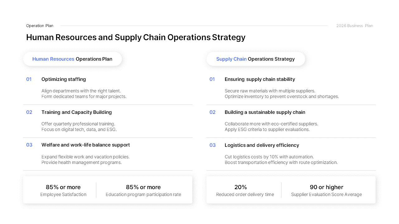 2026 Annual Business Plan template google slides business