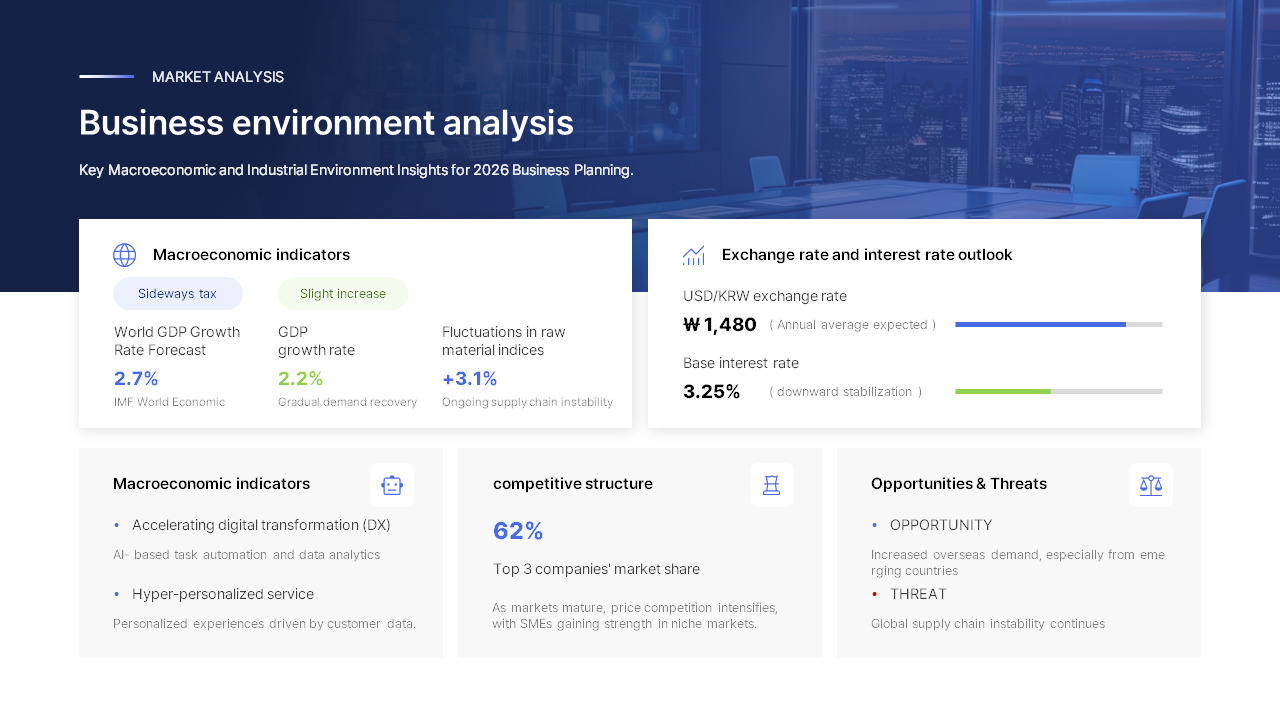 Business Plan PowerPoint Template – Growth Acceleration & Value Innovation Strategy (2026) document template design_03
