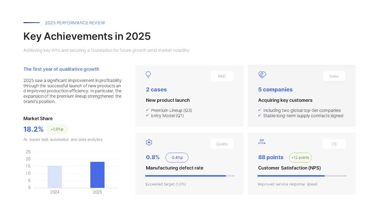 Business Plan PowerPoint Template – Growth Acceleration & Value ...